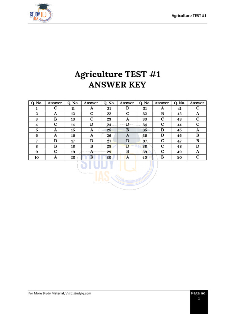 Agri Test Ans. | PDF | Fertilizer | Groundwater