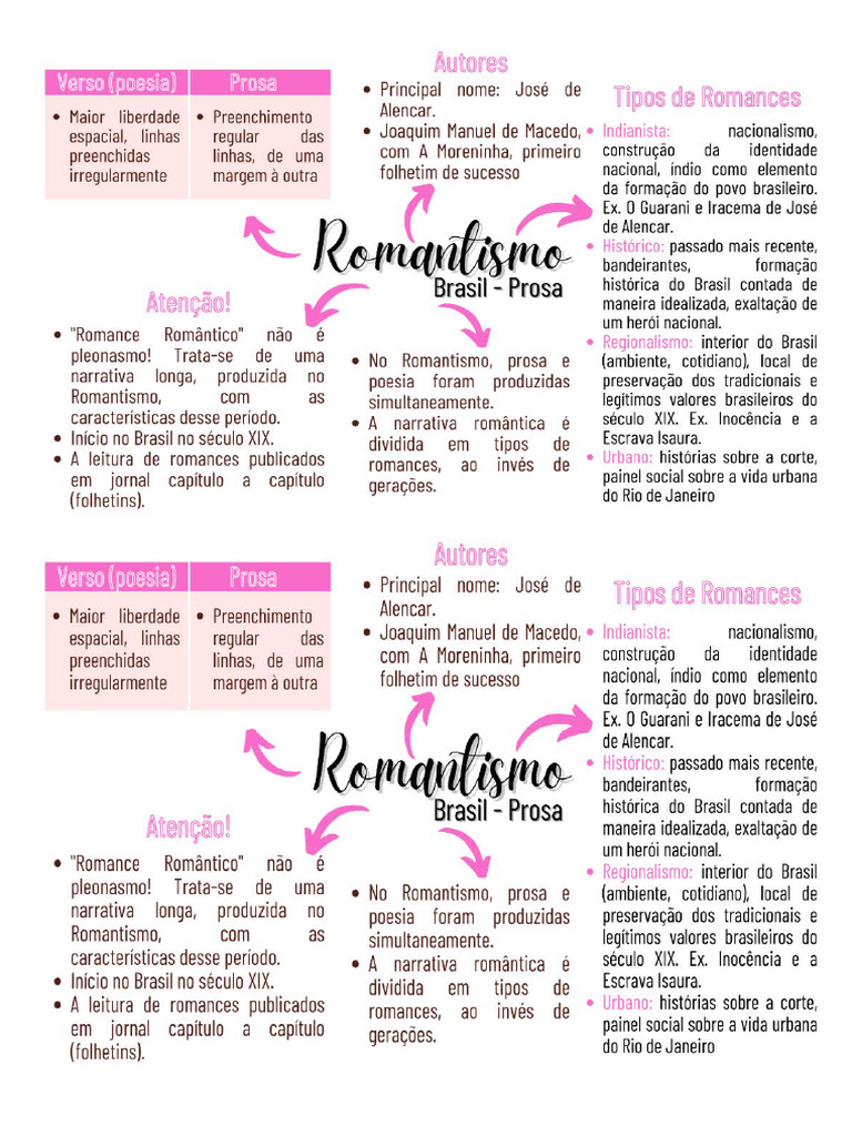 Romantismo Prosa | PDF