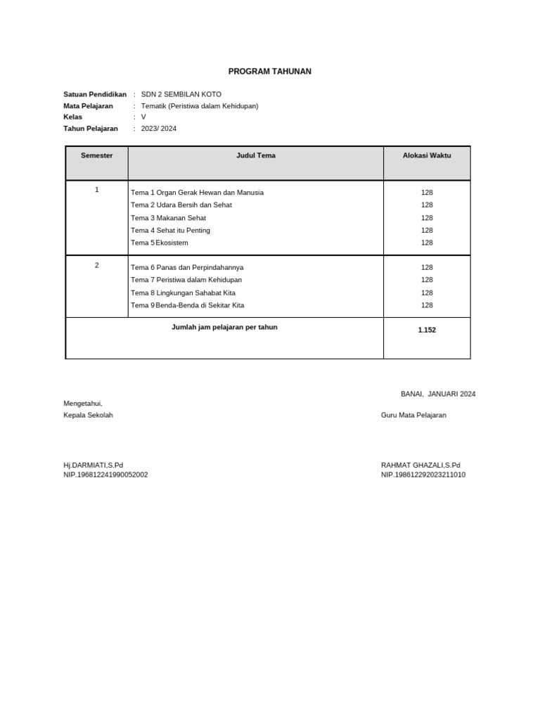 Program Tahunan Tematik Kelas V SDN 2 | PDF