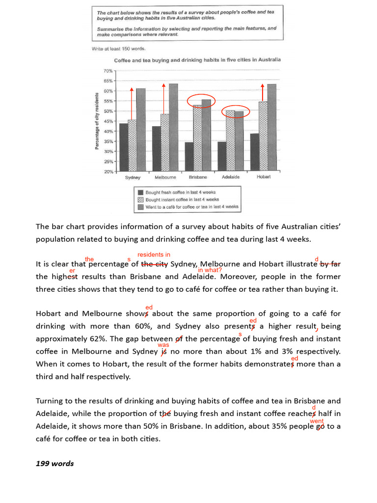 bar chart 1 | PDF | Leaf | Drink