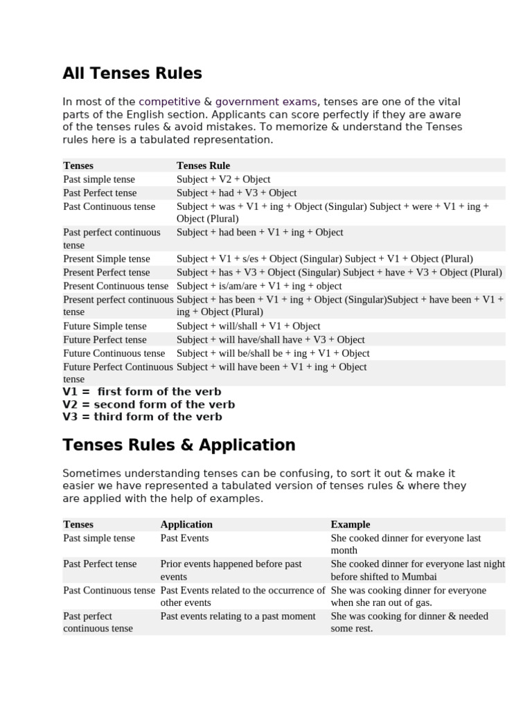 Essential Tenses Rules Guide | PDF | Grammatical Tense | Perfect (Grammar)