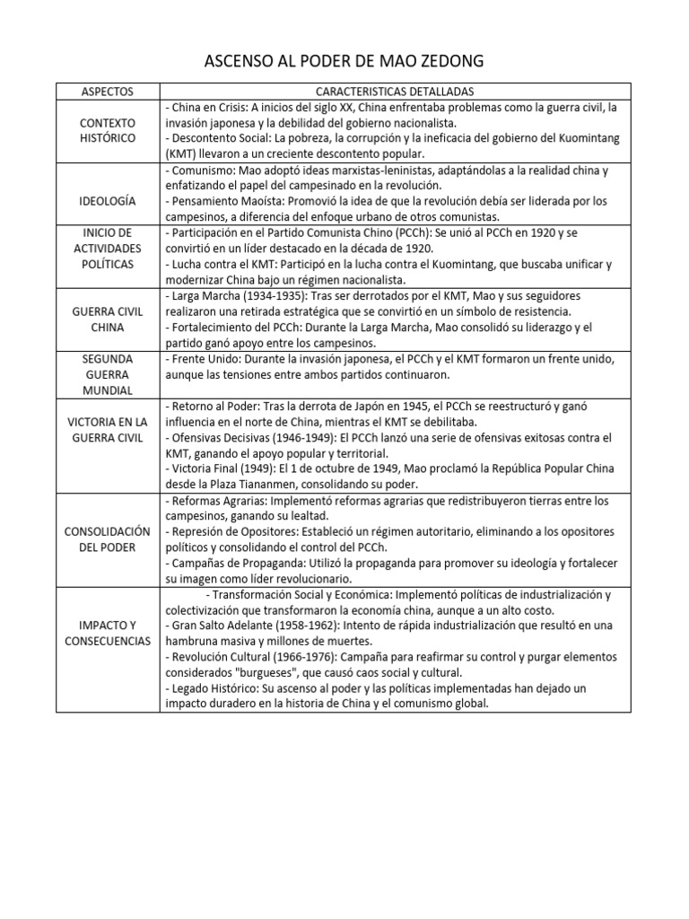 Ascenso de Mao Zedong y su Impacto | PDF | Mao Zedong | Guerra civil china