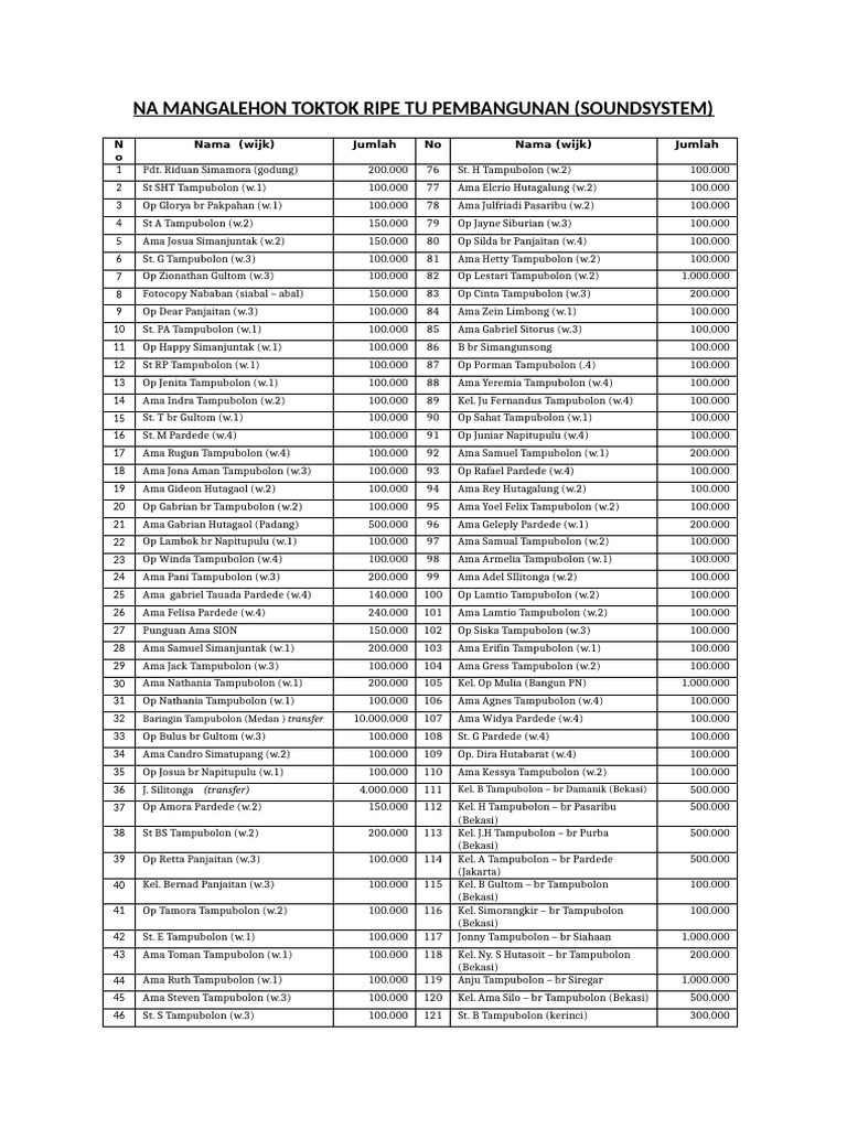 Daftar Donasi Pembangunan Soundsystem | PDF