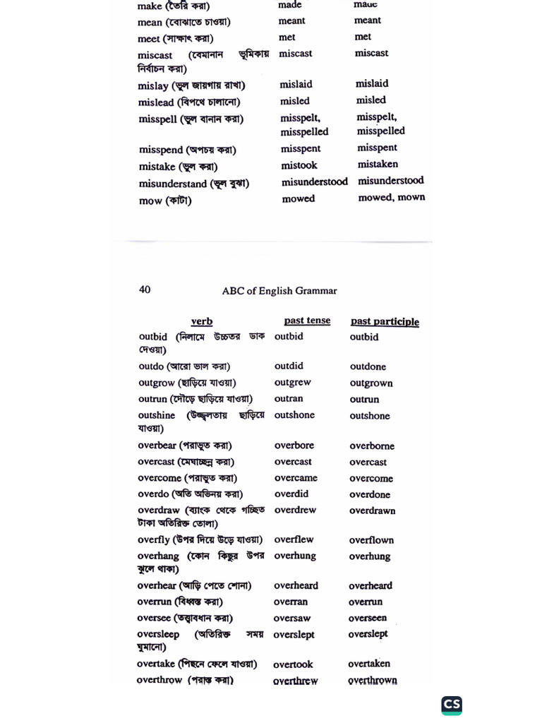 Conjugation of Verb For Final | PDF