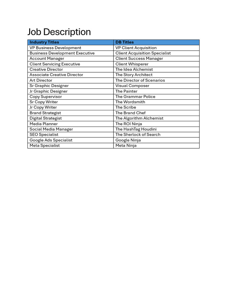 Comprehensive Job Descriptions for Advertising Roles | PDF | Digital ...