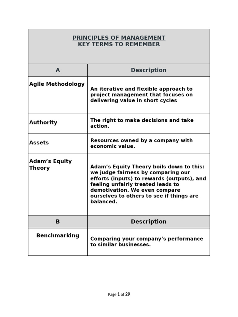 Principles of Management-Key Terms To Remember | PDF | Leadership ...