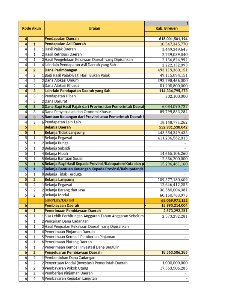 Dashboard Apbd 2010-2022 - Asli | PDF