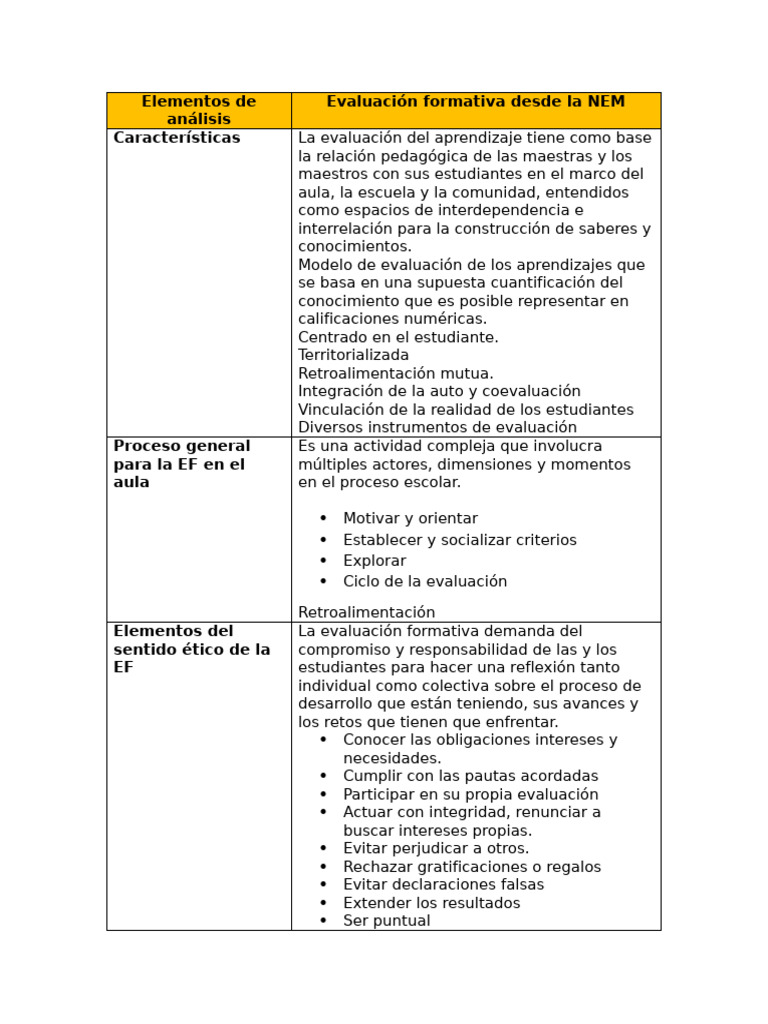 Elementos de Evaluación Formativa NEM | PDF | Evaluación | Modificación ...