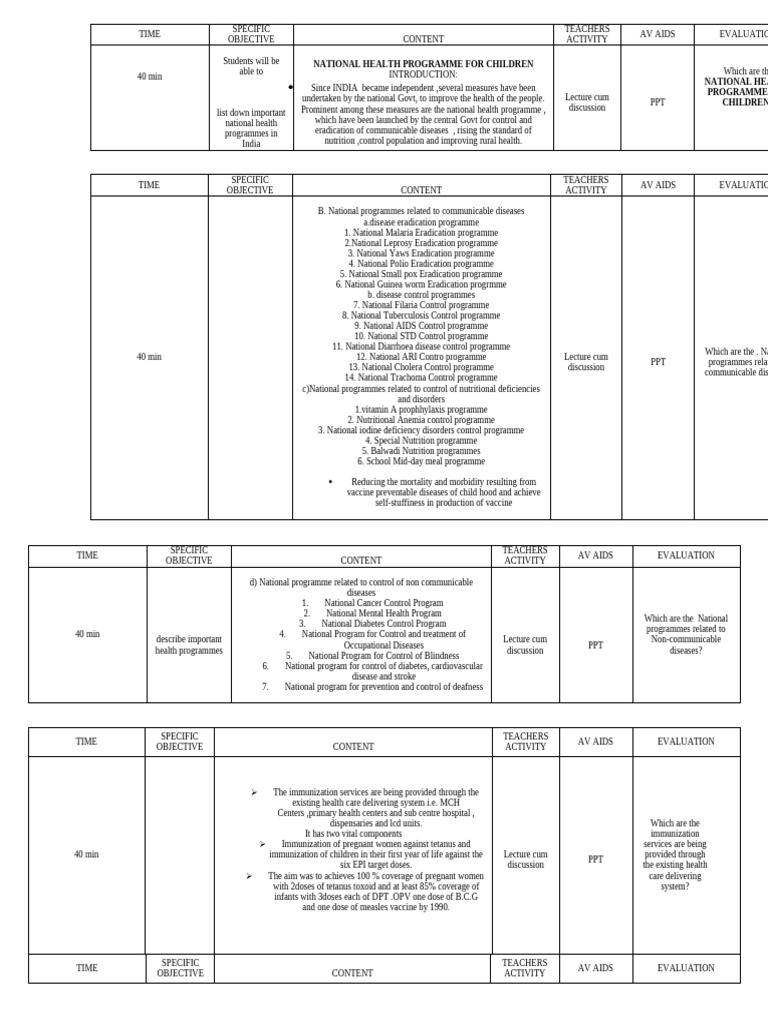 Overview of National Health Programmes | PDF | Eradication Of ...