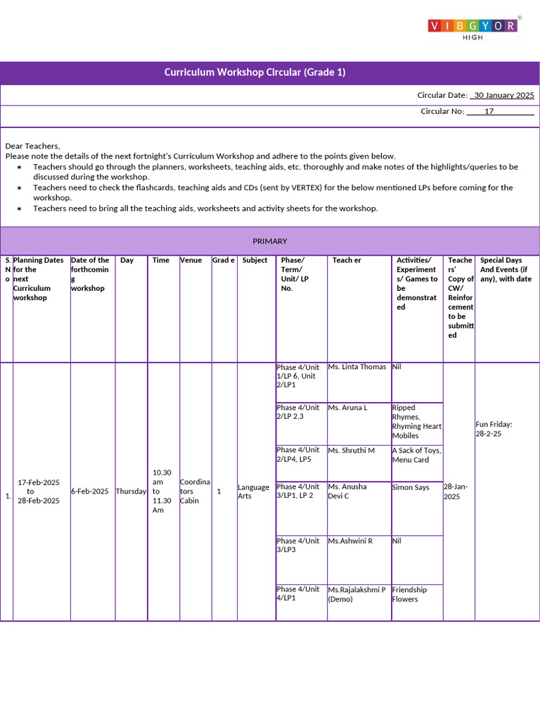Grade 1 Curriculum Workshop Details | PDF | Human Communication