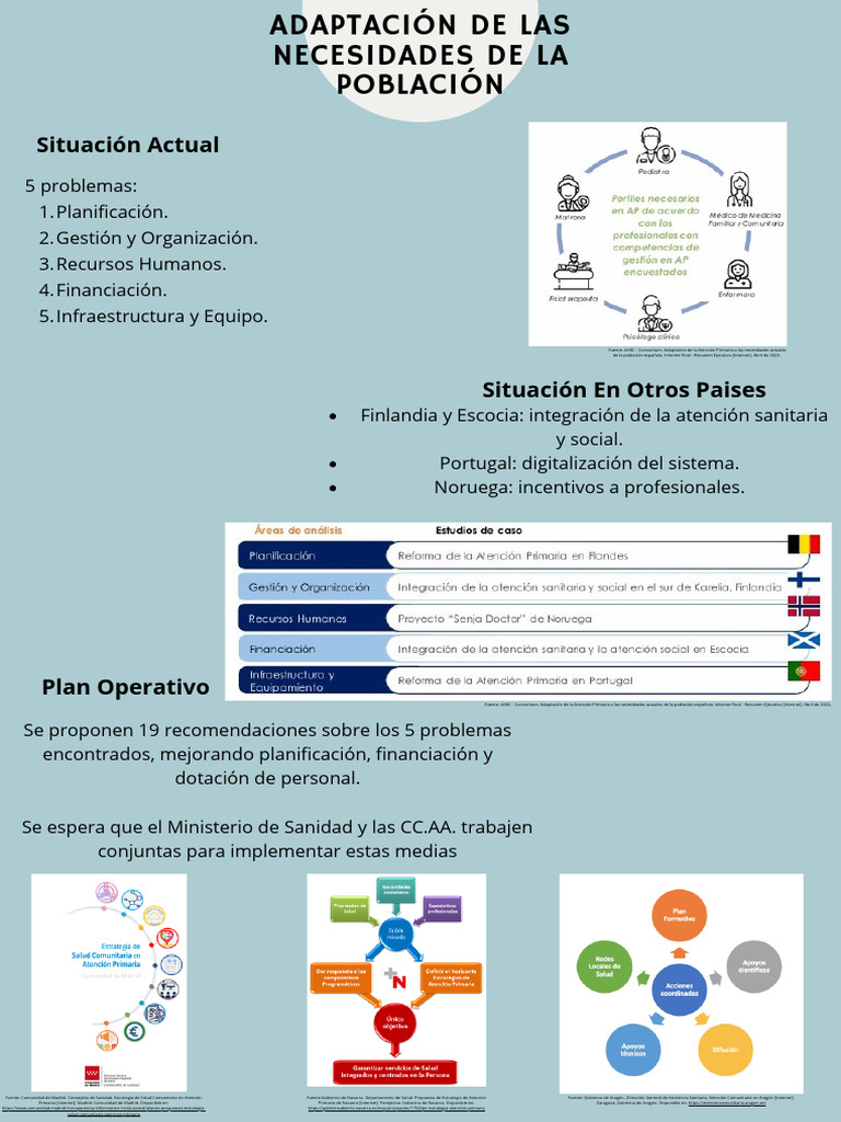 Mejora de la Atención Primaria en España | PDF | Cuidado de la salud