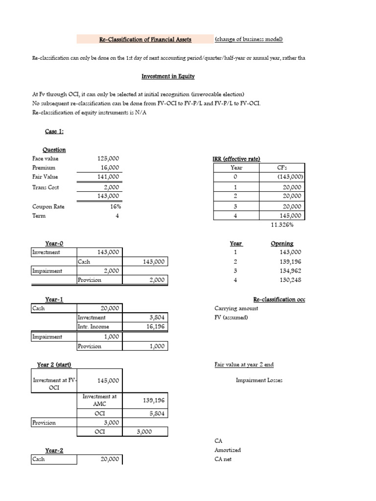 Financial Asset Re-classification Guide | PDF
