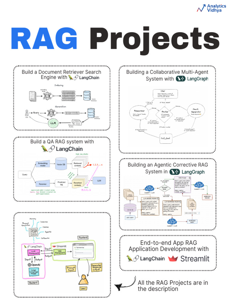 RAG Projects | PDF
