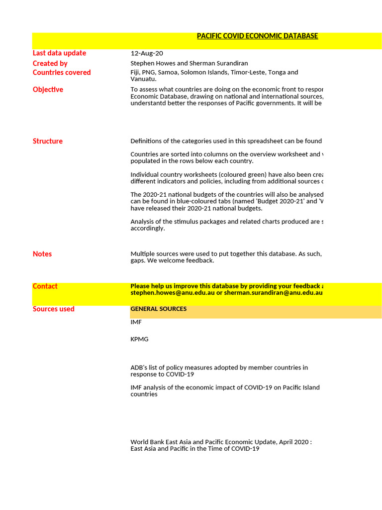 Pacific COVID Economic Response Database | PDF | Fiscal Policy ...