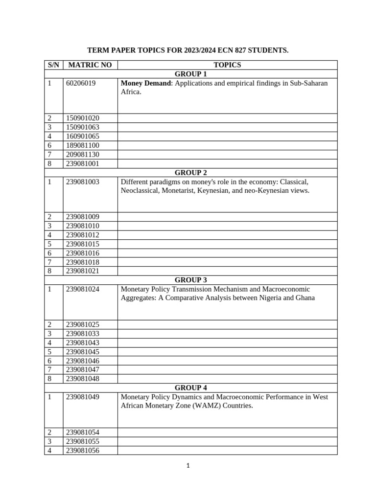 Term Paper Topics For 2023-2024 Ecn 827 Students | PDF