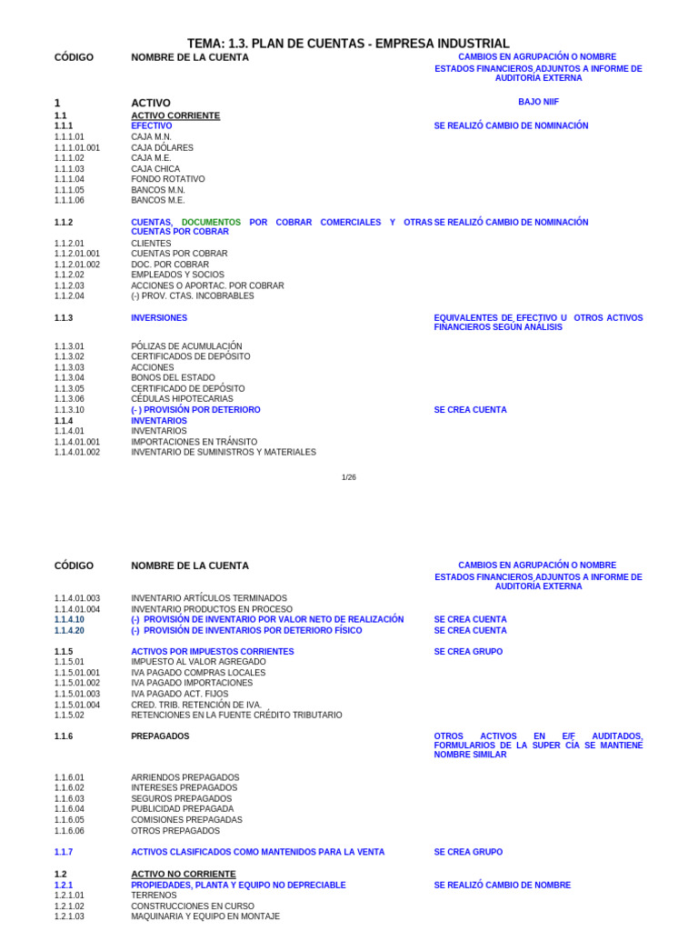 1.3.1 Ejemplo Plan de Cuentas adaptado bajo NIIF-1 | PDF | normas ...