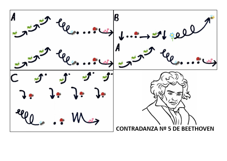CONTRADANZA Nº 5 BEETHOVEN musicograma | PDF