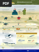 Middlemarch Character Chart | PDF | Middlemarch | Realist Novels