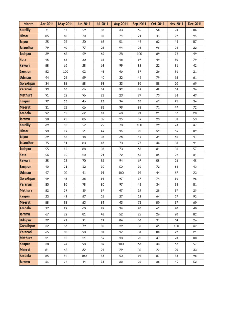 Excel Test | PDF | Internet | Companies