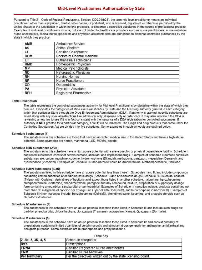 Mid-Level Practitioners' Drug Authority by State | PDF | Medical ...