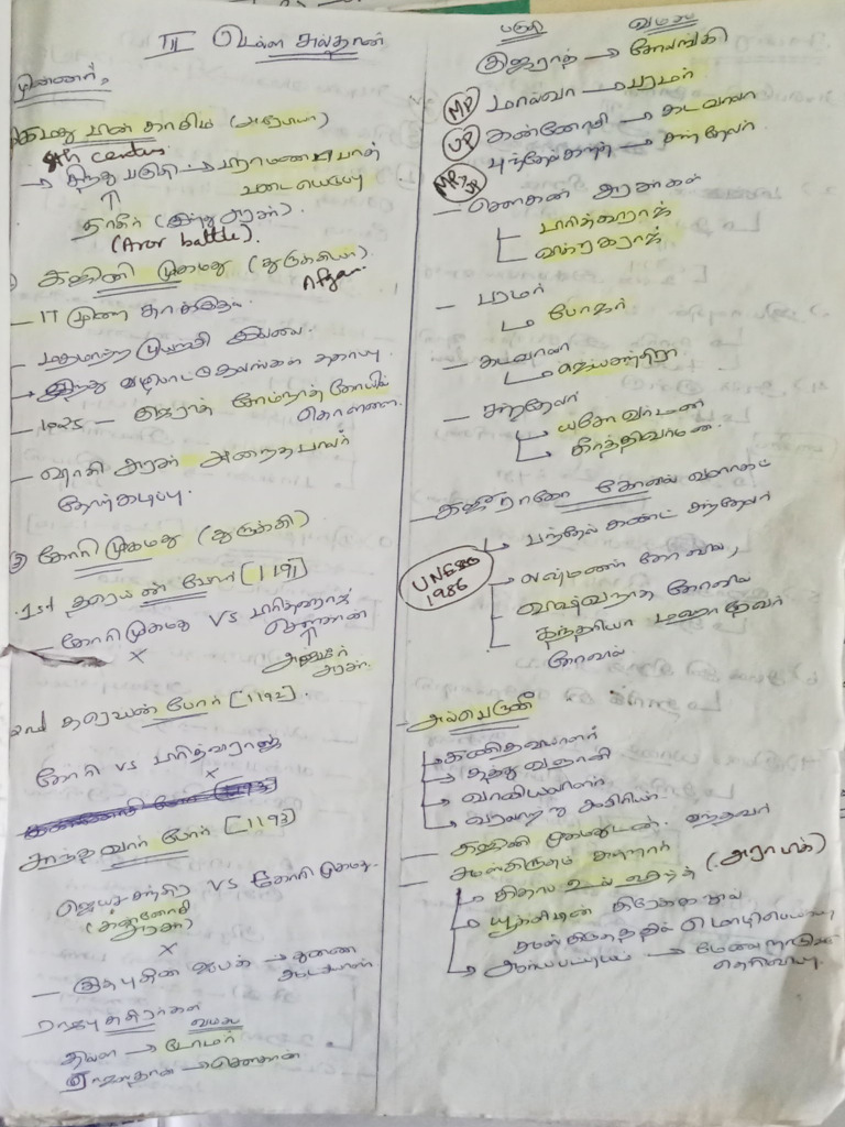 Delhi Sultanate Hand Note | PDF