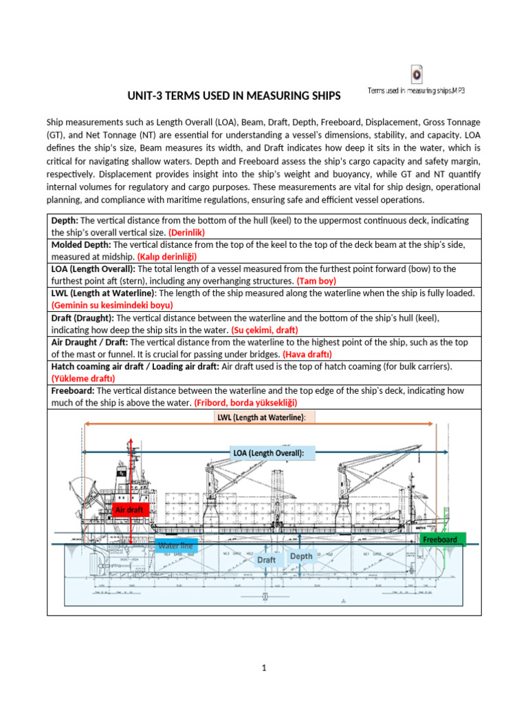 Maritime Unit 3 | PDF | Tonnage | Ships