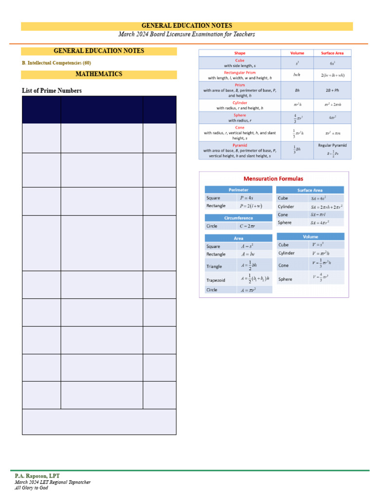 General Education Notes for LET 2024 | PDF | Communication | Heliocentrism