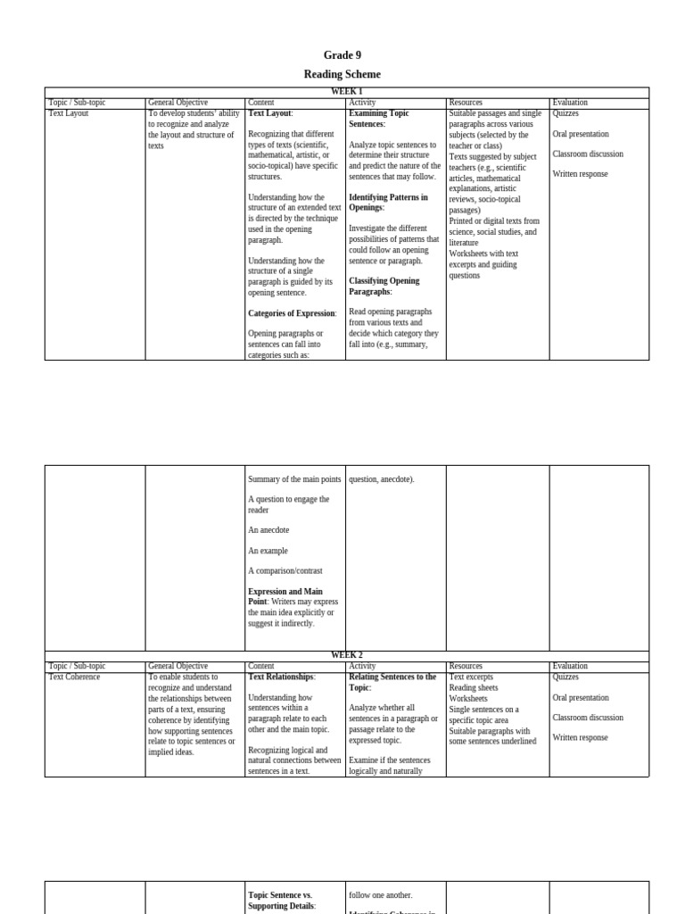 Grade 9 Text Structure and Analysis | PDF | Analogy | Argument