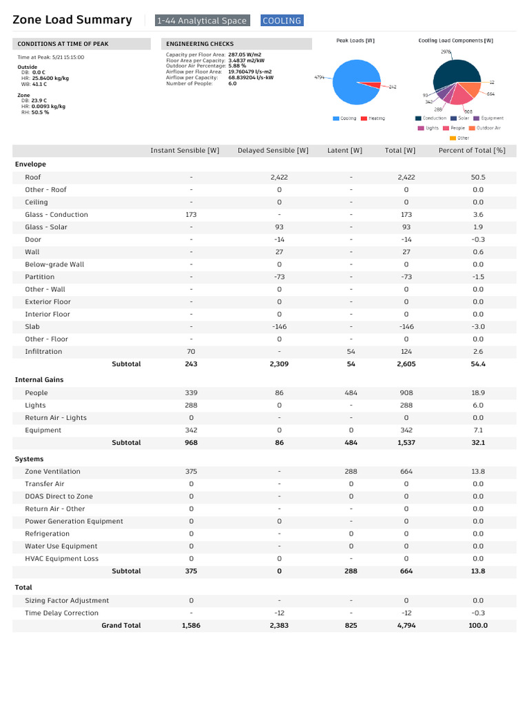 Zone Load Summary for Analytical Spaces | PDF | Wall | Air Conditioning