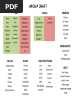 Ultimate Fruit Flavor Pairing Chart | PDF | Fruit | Nut (Fruit)
