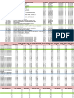 Copia de as de Result a Dos de Saber 11 2011 Por Institucion y Prueba_Public