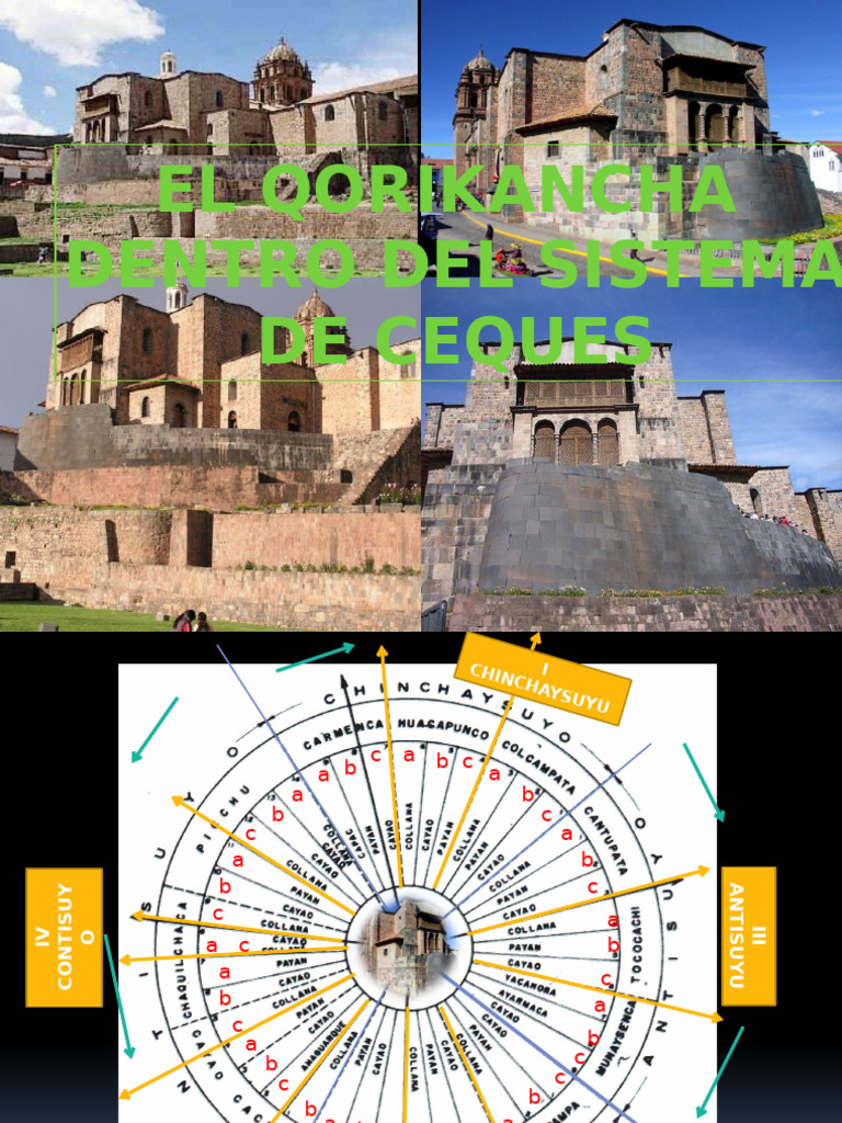Qorikancha Sistema de Ceques | PDF | Imperio Inca | Andes