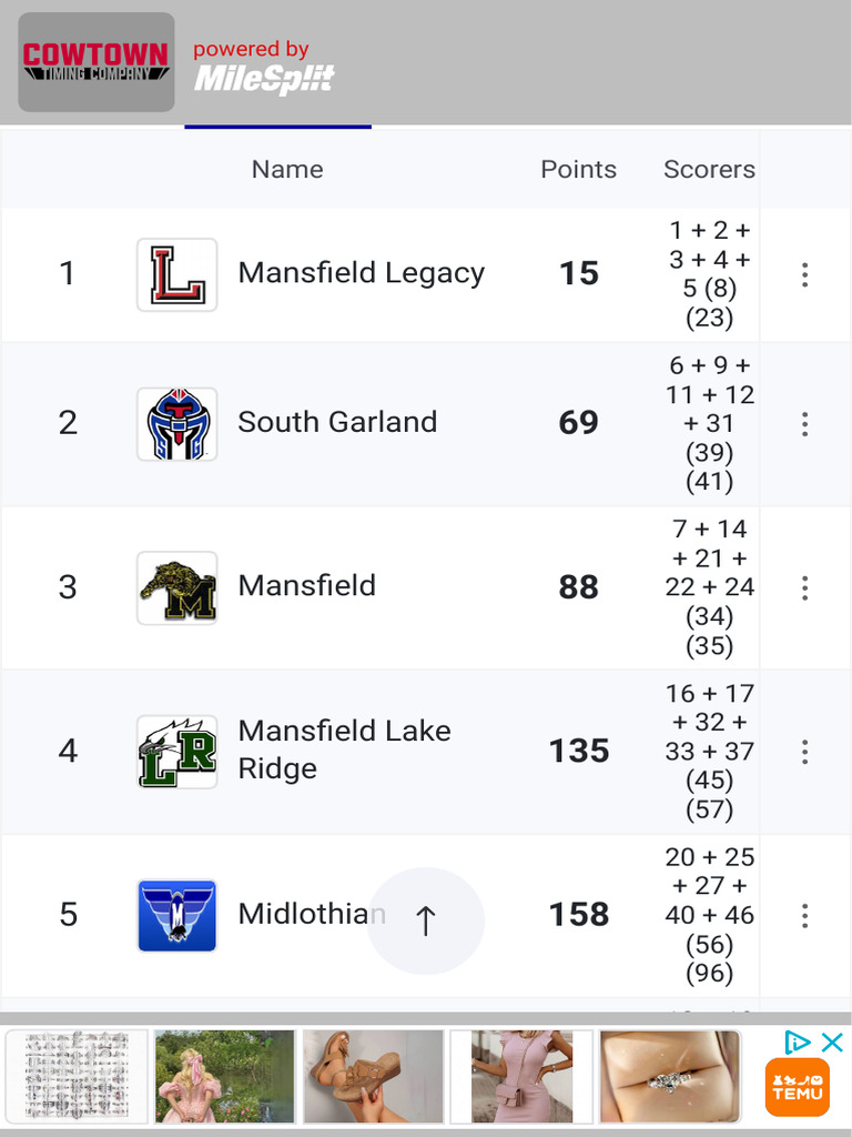 Mansfield and Midlothian Scoring Summary | PDF