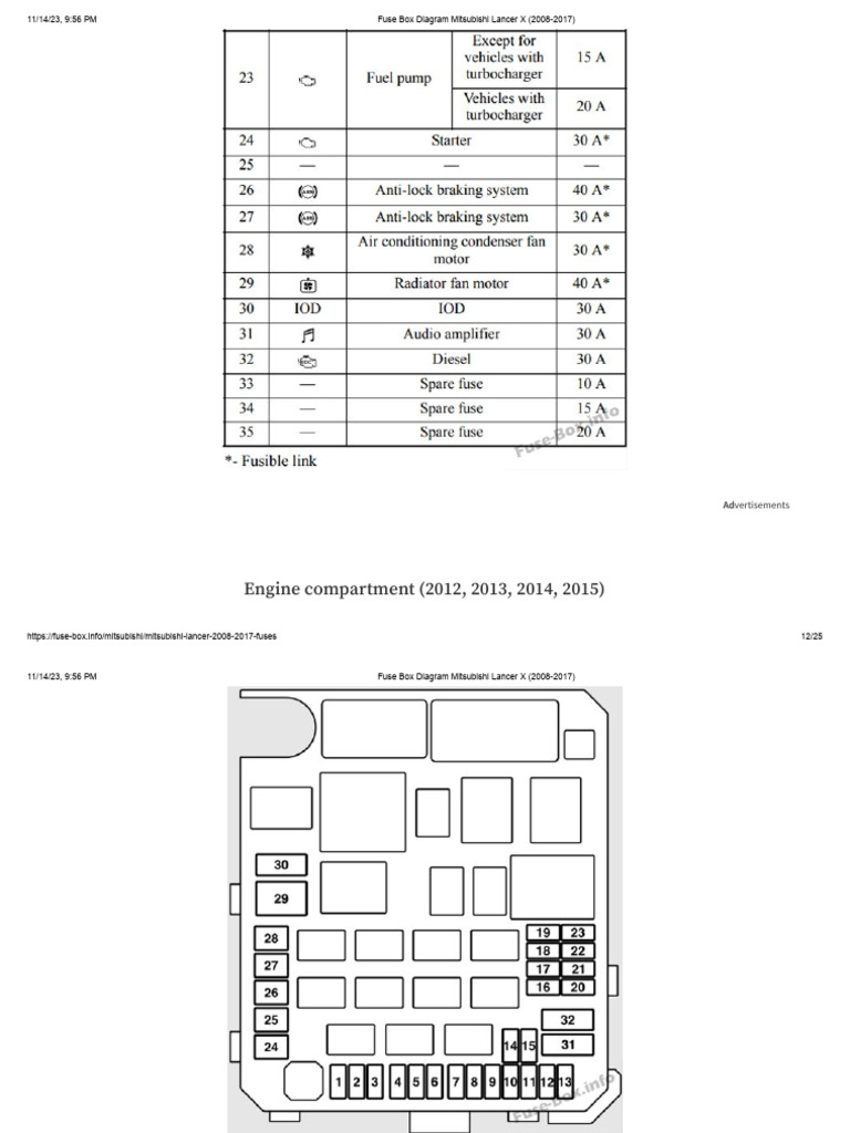Mitsubishi Lancer X Fuse Box Diagram | PDF