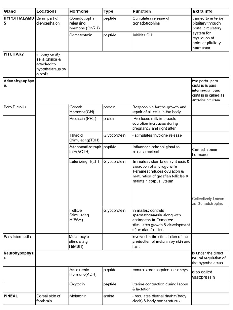 hormones-class-11-cbse-pdf-adrenal-gland-pituitary-gland