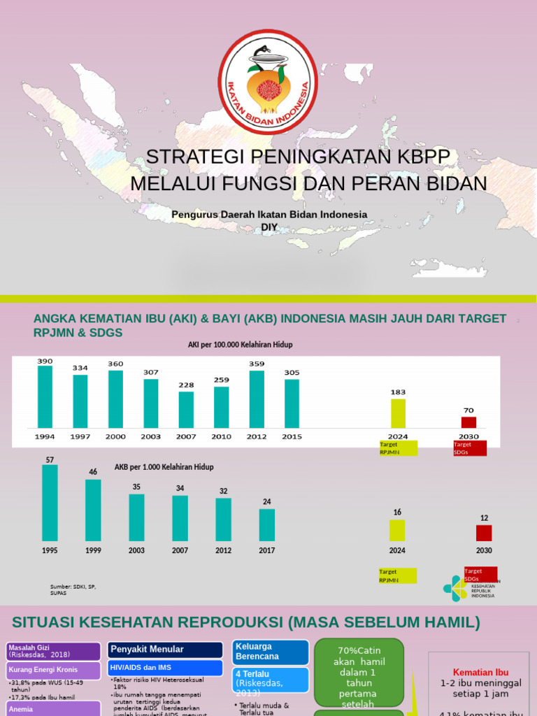 Strategi Peningkatan KBPP Melaui Fungsi Dan Peran Bidan | PDF