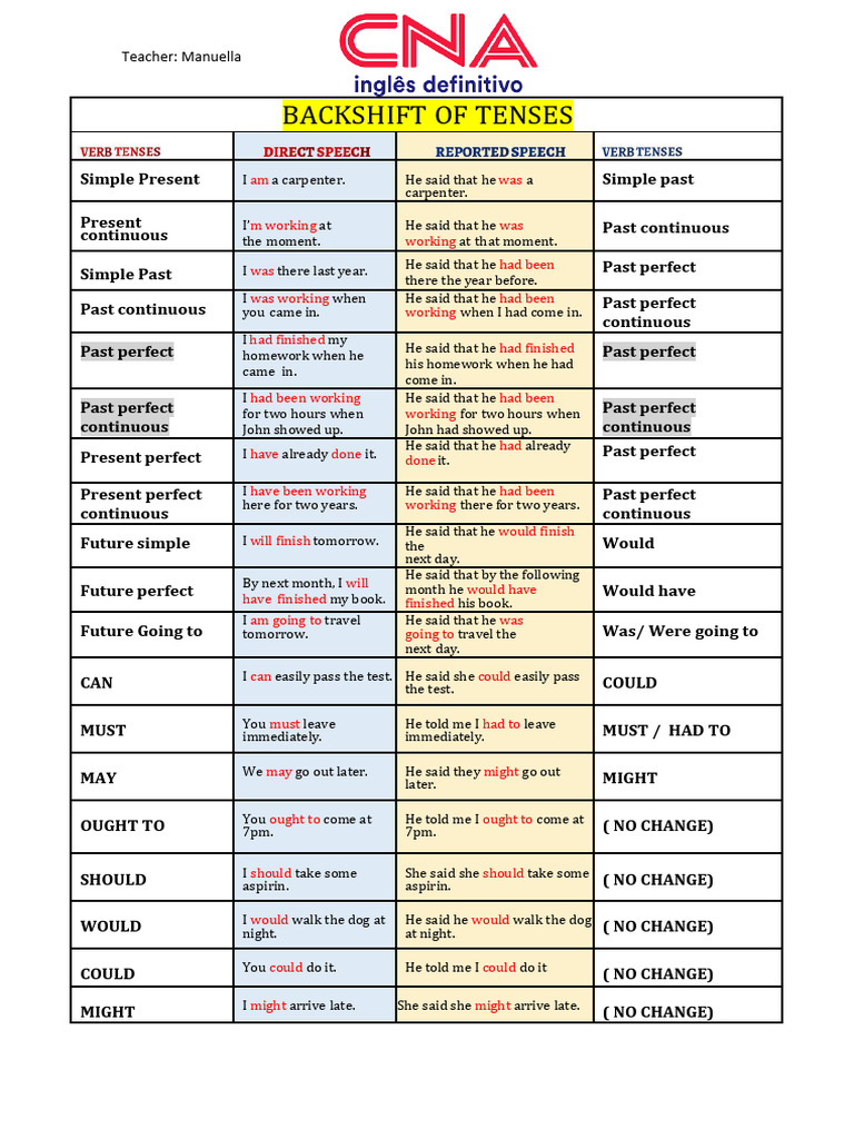 backshift-of-tenses-in-reported-speech-pdf-noun-verb