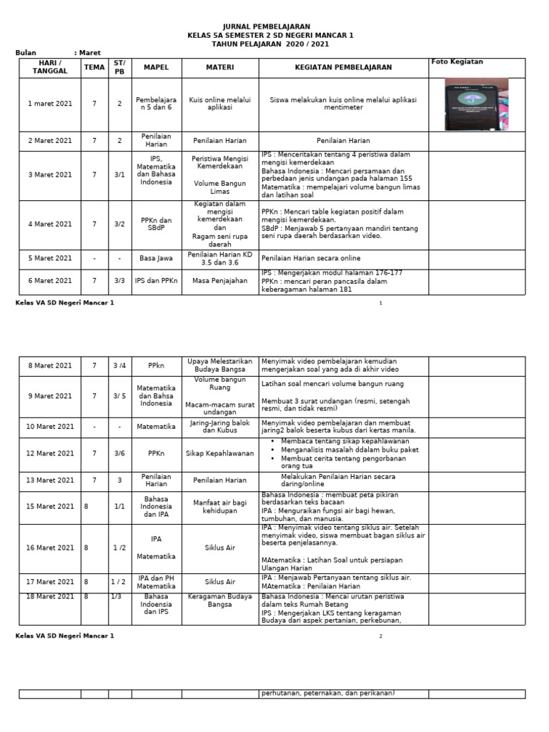 Jurnal Pembelajaran Kelas 5 Maret Pdf
