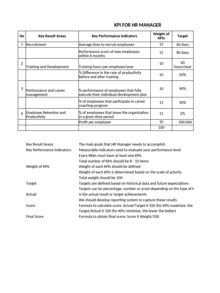 HR Manager KPI Framework | PDF | Performance Indicator | Business Economics