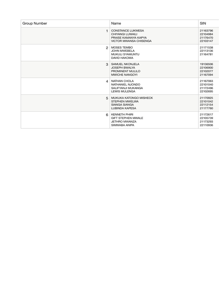 Group Member List with IDs | PDF