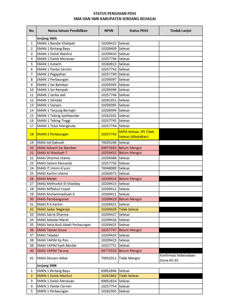 Status Pengisian PDSS SMA/SMK 2025 | PDF