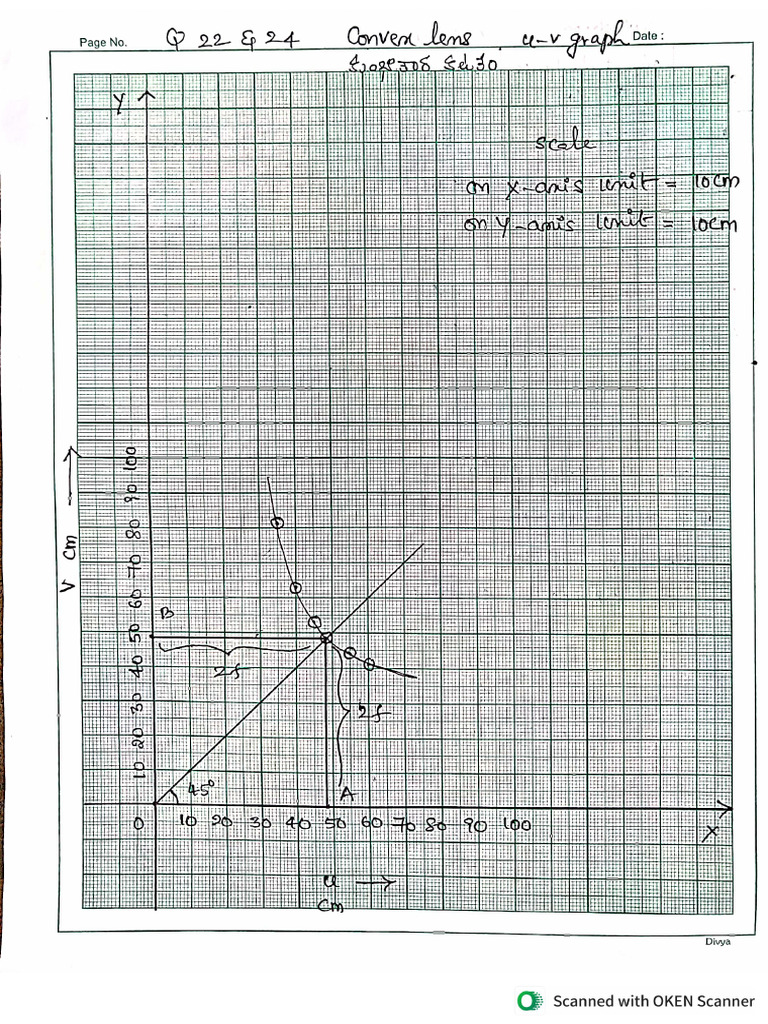 Graph 22&24 | PDF