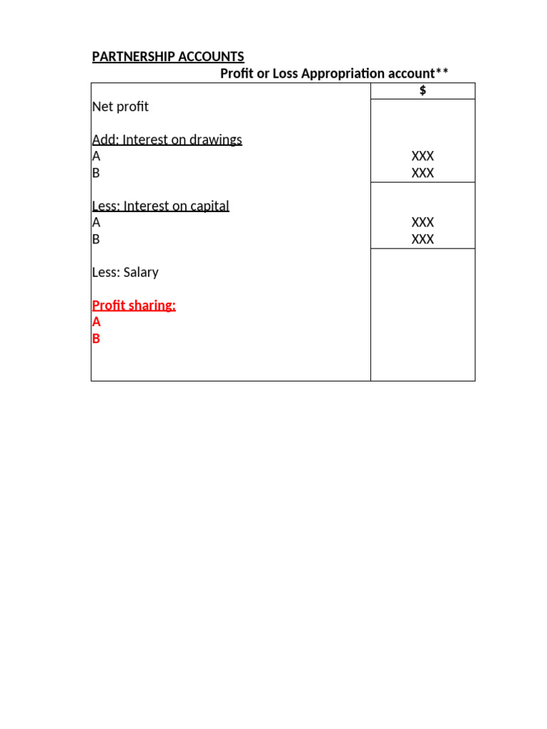 Partnership Accounts Overview | PDF