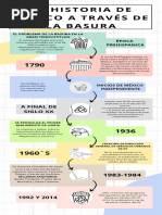 Línea del tiempo de la basura en México | PDF | Residuos | Economía y ...