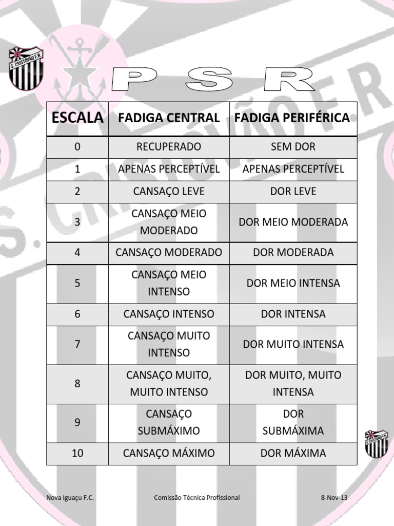 ESCALA Fadiga Central e Periferica s%C3%A3o Crist%C3%B3v%C3%A3o | PDF