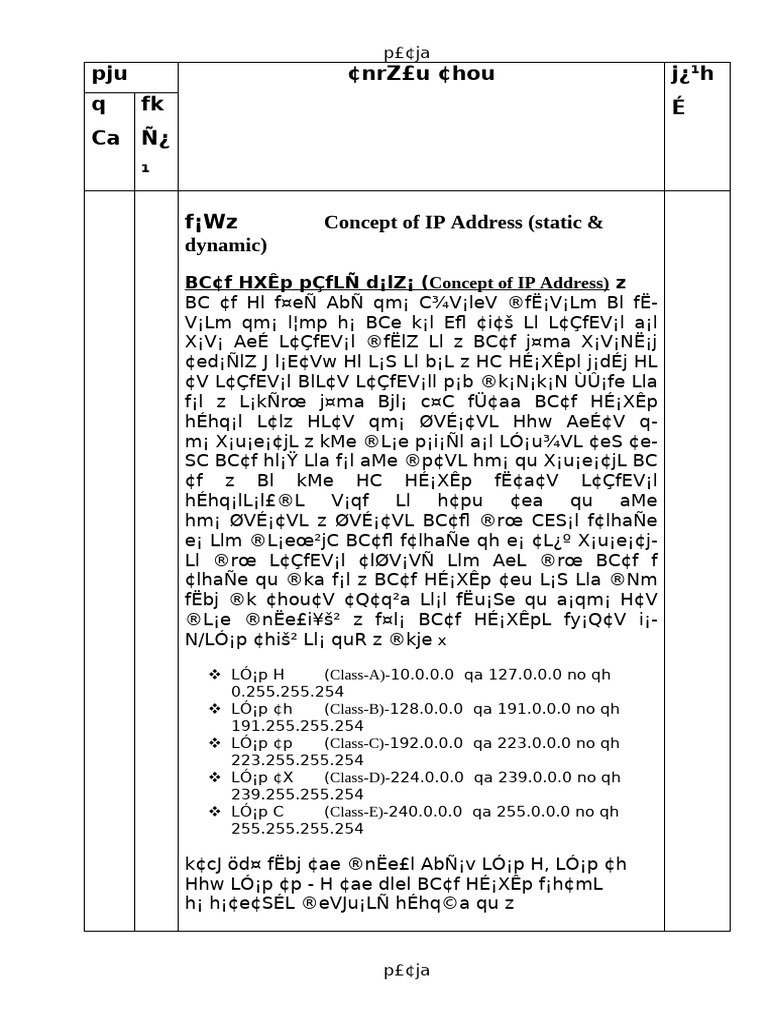 4 - Concept of Static & Dynamic IP Adds (IPv4, IPv6) Lesson | PDF | Ip ...