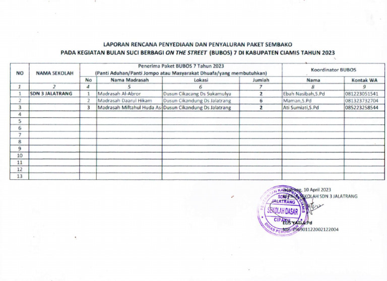 Laporan Rencana Penyediaan Sembako SDN 3 Jalatrang | PDF