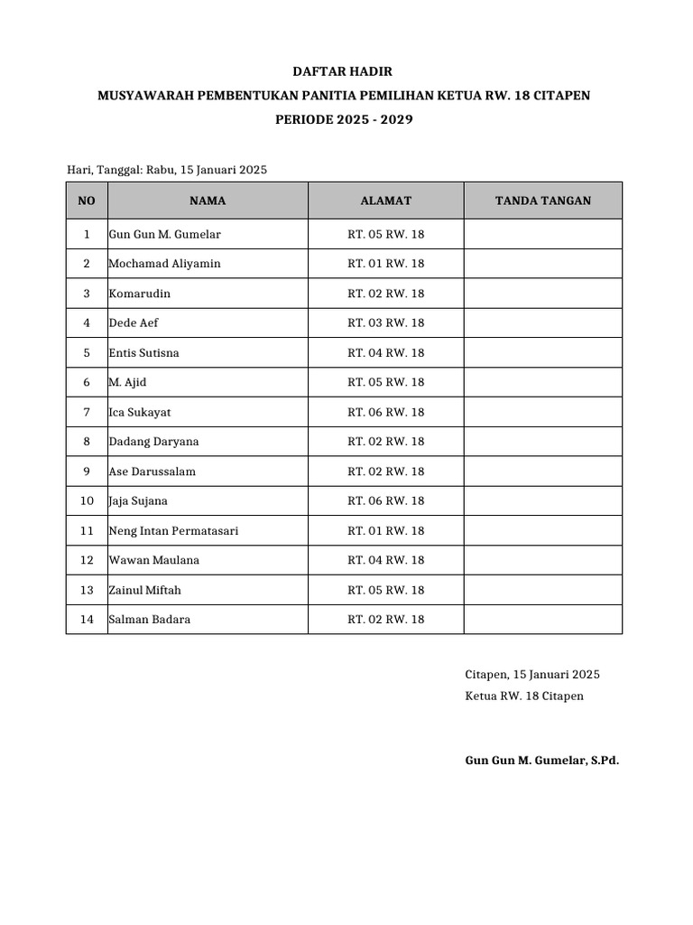Daftar Hadir Pembentukan Panitia Pilrw | PDF