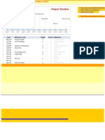 Display Project Milestones in a Timeline Chart