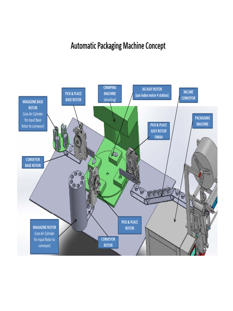 Automatic Packaging Machine Design | PDF